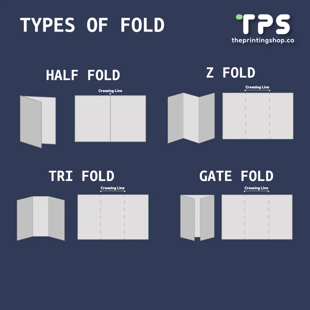 Brochure Mockups-02 Types of fold for brochure printing by The Printing Shop (TPS) Subang Jaya